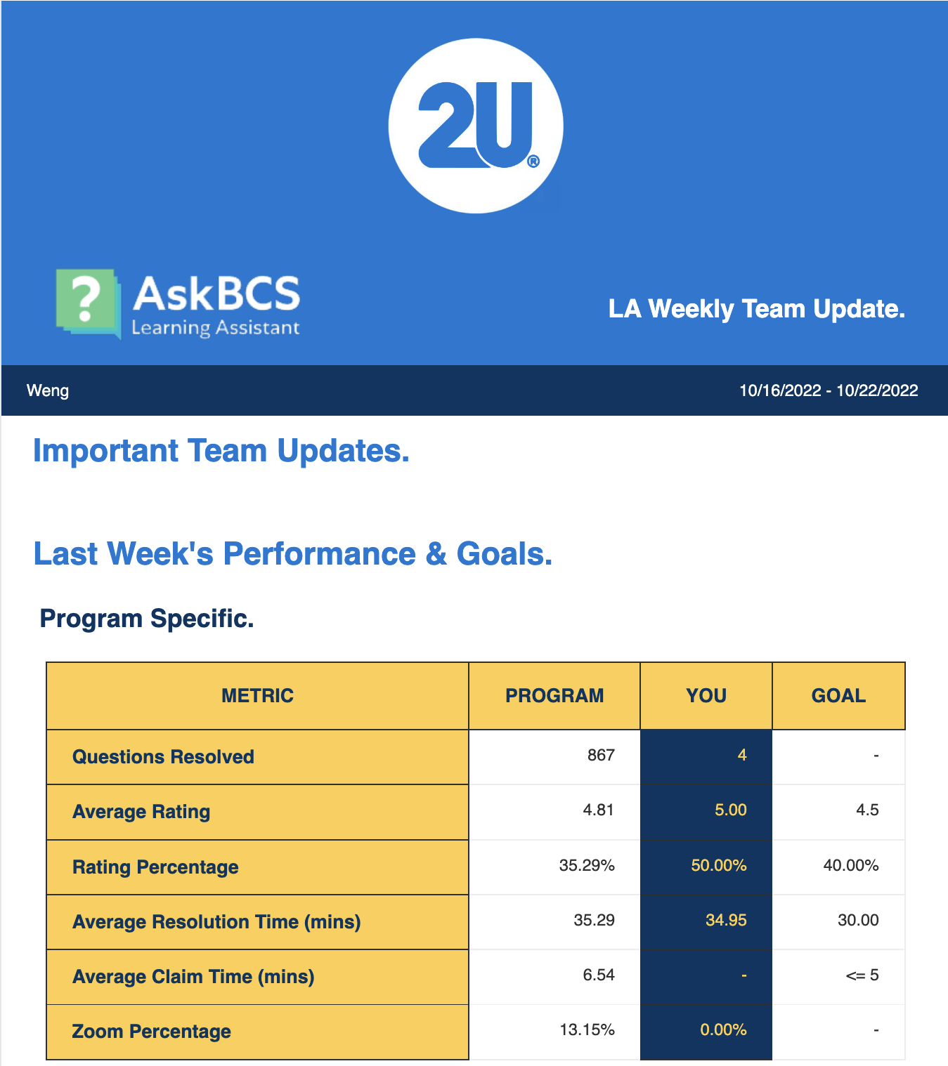 Tutoring rating dashboard screenshot A