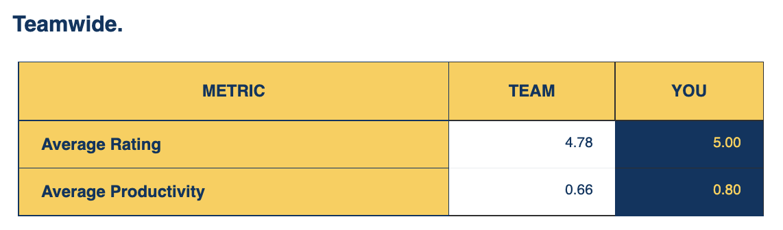 Team vs You comparison screenshot A