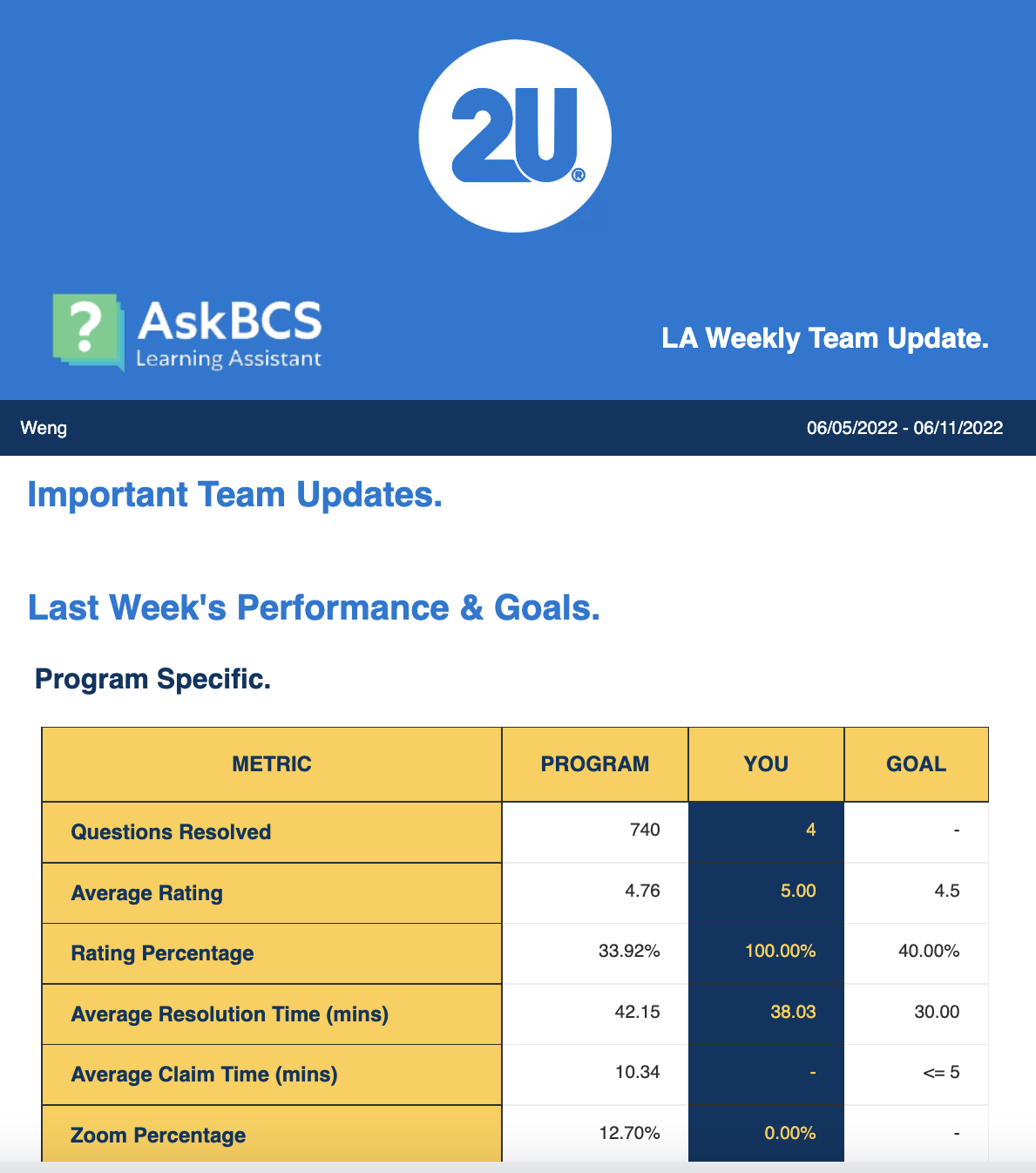 Tutoring rating dashboard screenshot C