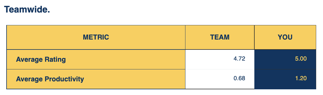 Team vs You comparison screenshot C