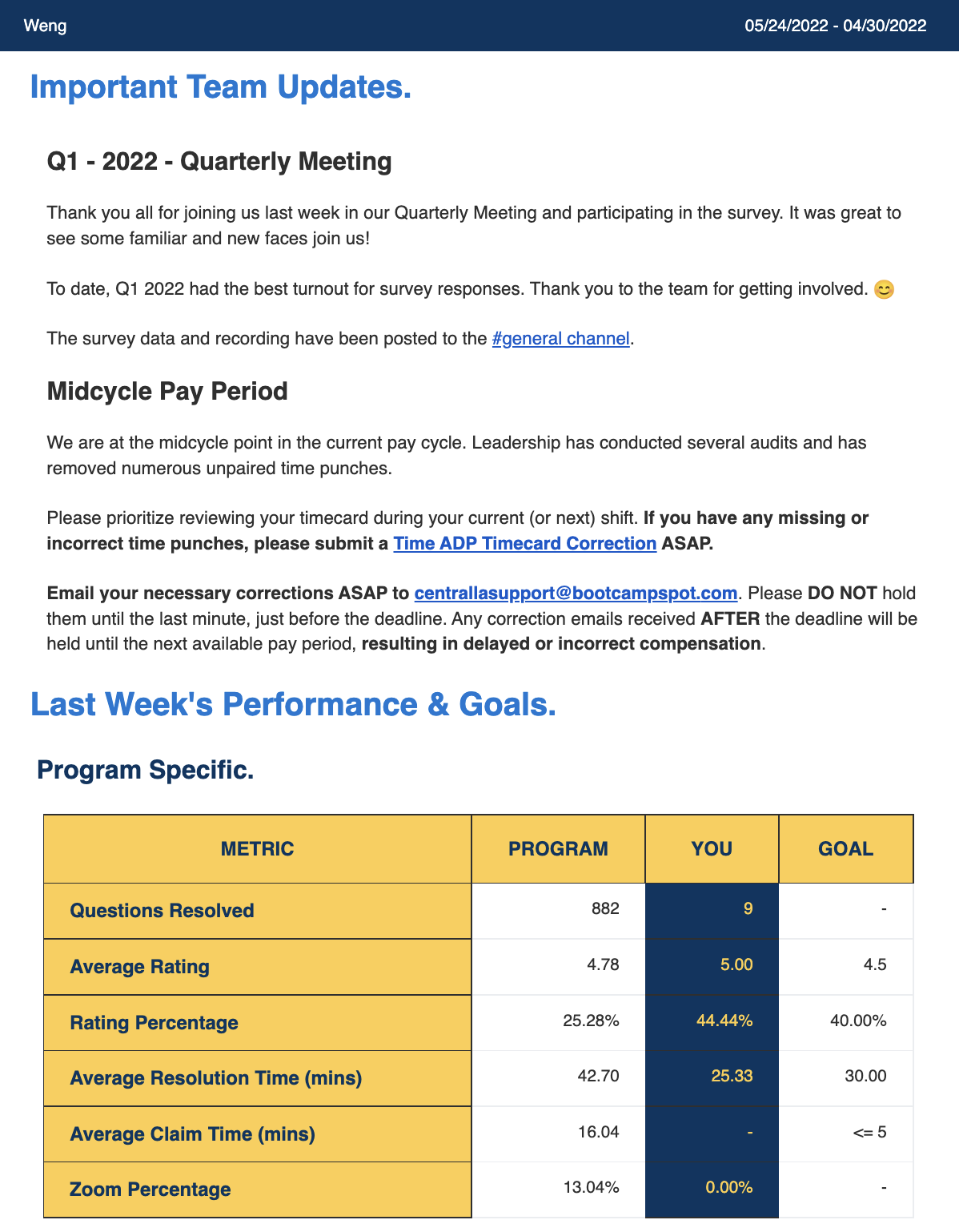 Tutoring rating dashboard screenshot D