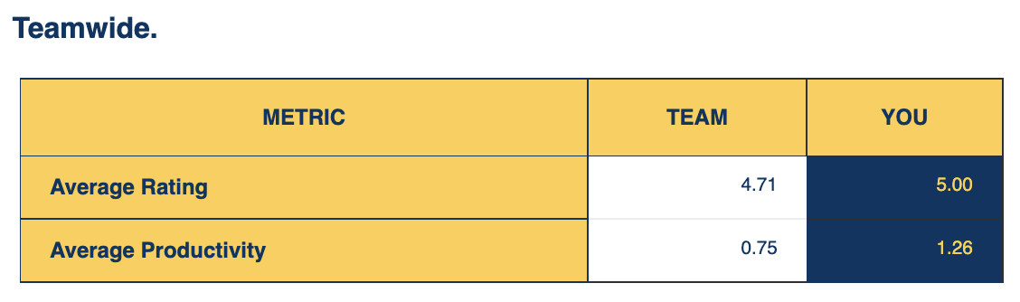 Team vs You comparison screenshot D